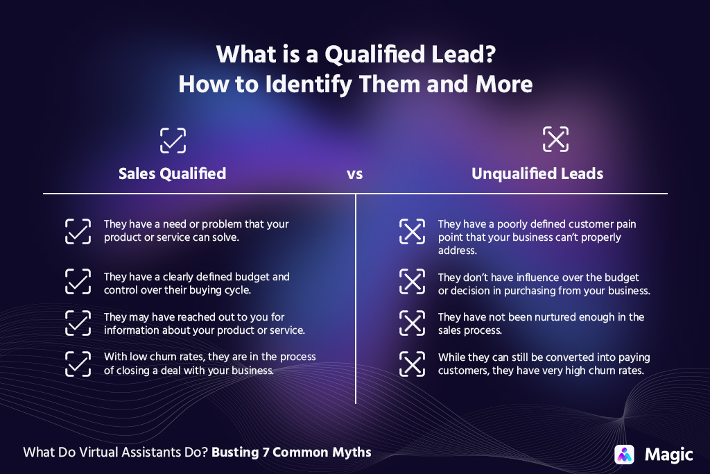 sales-qualified-vs-unqualified-leads